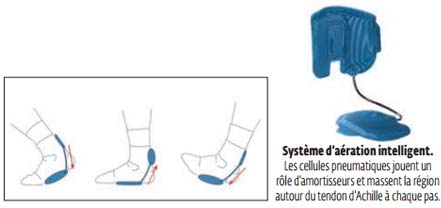 Achilloforce Air - système d'aération intelligent