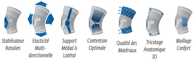 Stabilax Donjoy Genouillère élastique Orthèse de compression