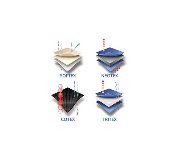 MediRoyal comfort materials